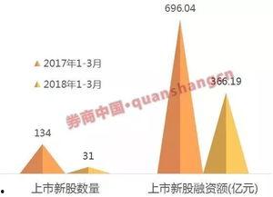 投行爆料最新消息,投行最新爆料，行业动态一网打尽！