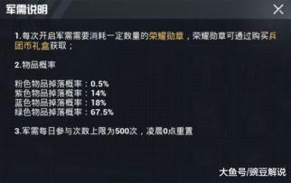 精英最新军需爆料,前沿装备与战术革新揭秘